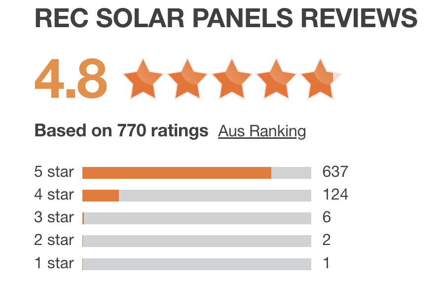 Hills Natural Solar Rec solar panels reviews.