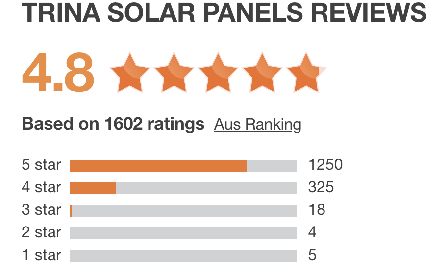 Hills Natural Solar Trina solar panels reviews.